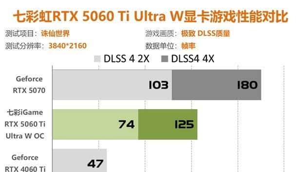 七彩虹RTX5060Ti评测 2K分辨率轻松通吃各类3A大作