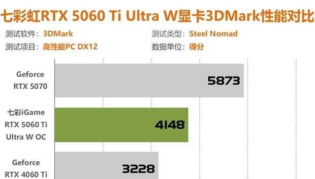 七彩虹RTX5060Ti评测 2K分辨率轻松通吃各类3A大作