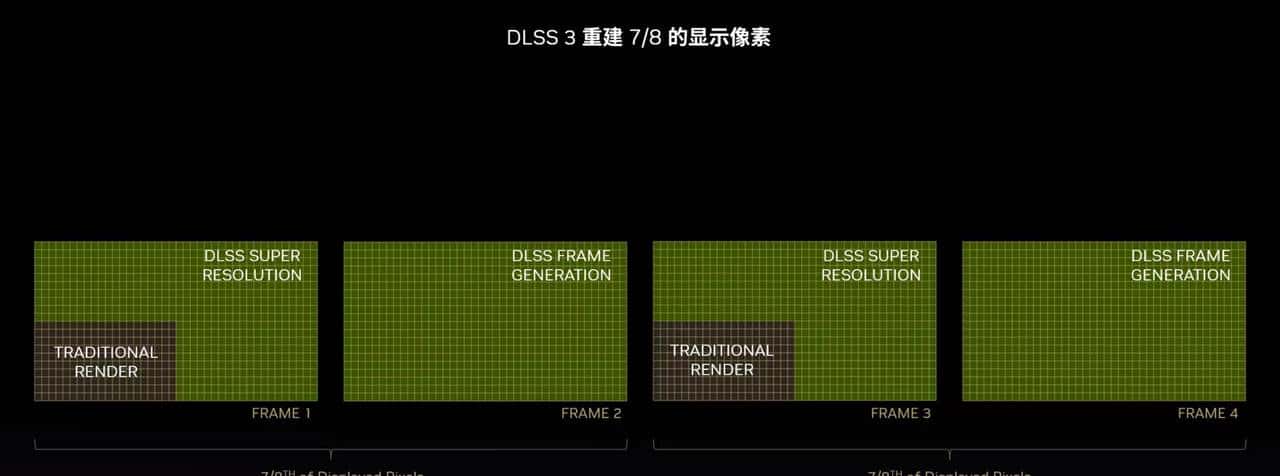 万元装机最优选，2K游戏甜品卡 iGame GeForce RTX 4070 Vulcan OC 首测