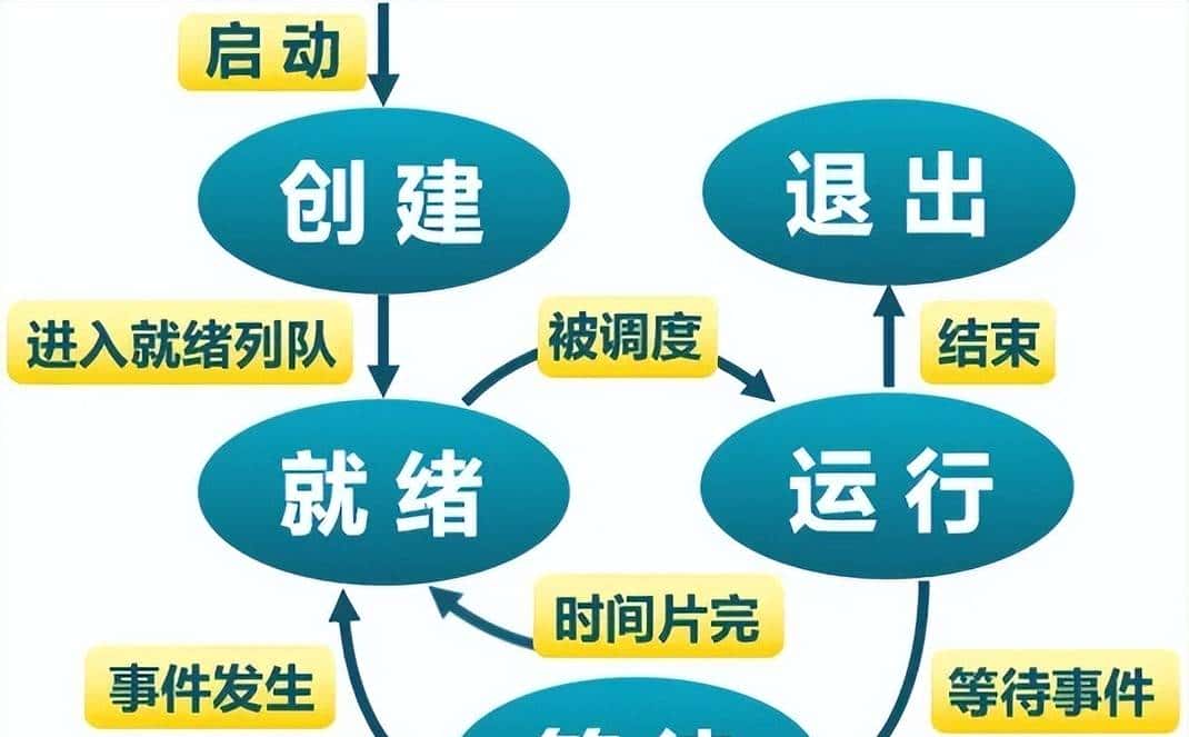 C/C++后端工程师的圣地—内核殿堂(含学习路线)