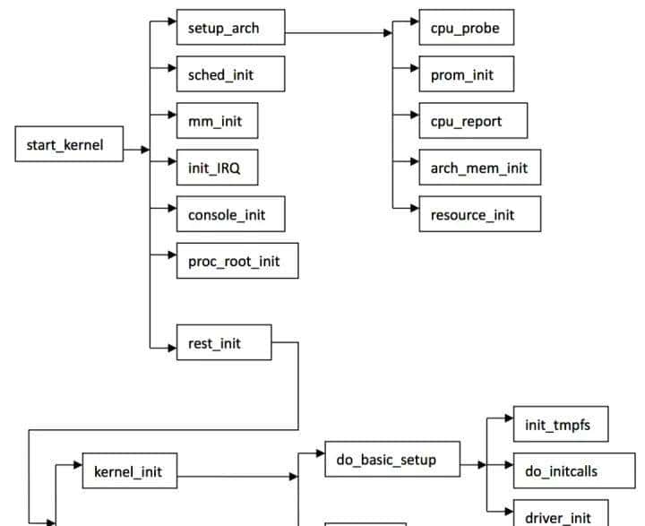C/C++后端工程师的圣地—内核殿堂(含学习路线)