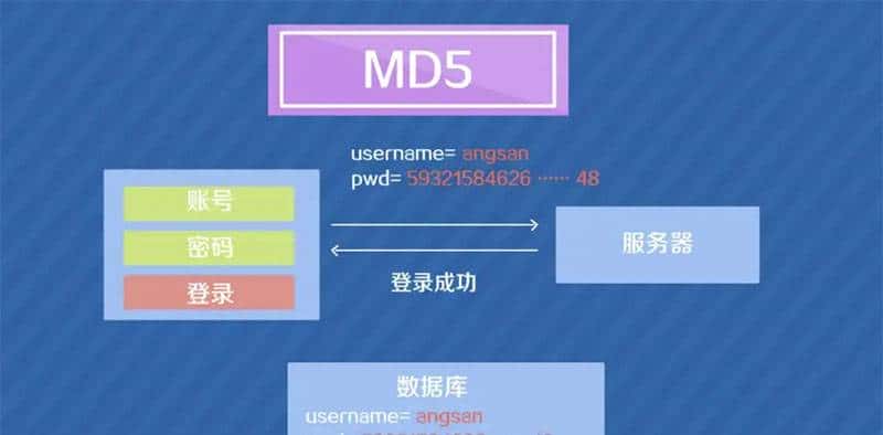 一文读懂md5，md5有什么用，什么是md5加盐