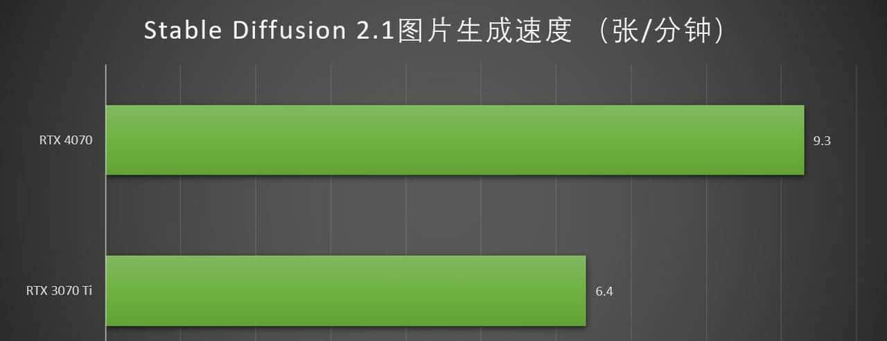 万元装机最优选，2K游戏甜品卡 iGame GeForce RTX 4070 Vulcan OC 首测