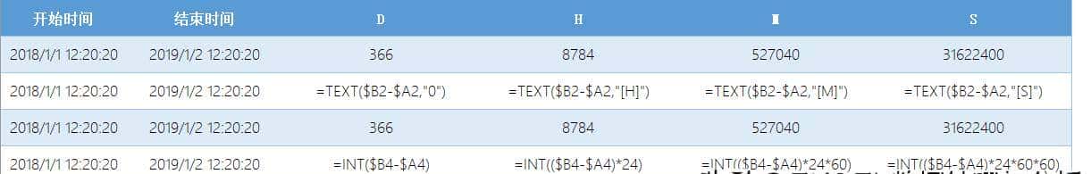 时间间隔运算在Power Query中与Excel中的对应 - 宋马