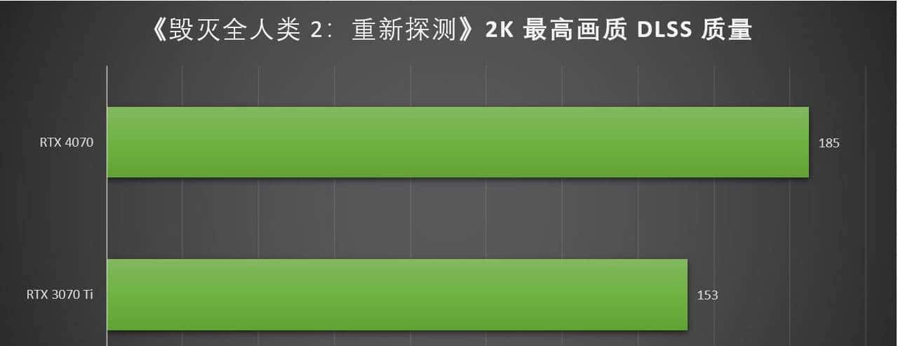 万元装机最优选，2K游戏甜品卡 iGame GeForce RTX 4070 Vulcan OC 首测