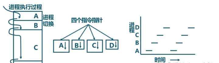 C/C++后端工程师的圣地—内核殿堂(含学习路线)