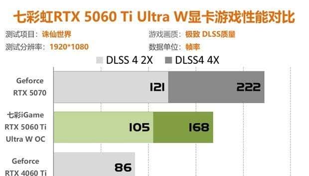 七彩虹RTX5060Ti评测 2K分辨率轻松通吃各类3A大作