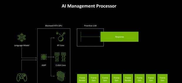七彩虹RTX5060Ti评测 2K分辨率轻松通吃各类3A大作