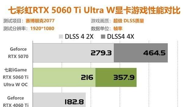 七彩虹RTX5060Ti评测 2K分辨率轻松通吃各类3A大作