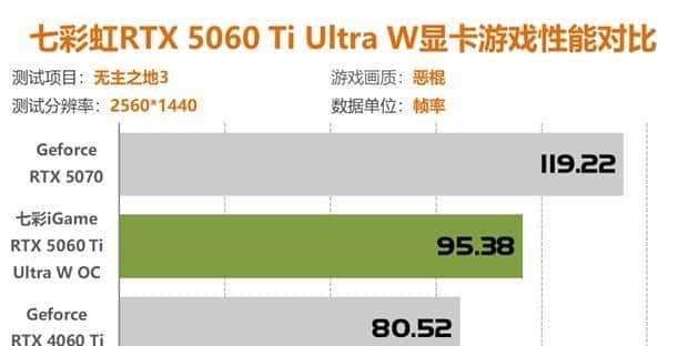 七彩虹RTX5060Ti评测 2K分辨率轻松通吃各类3A大作