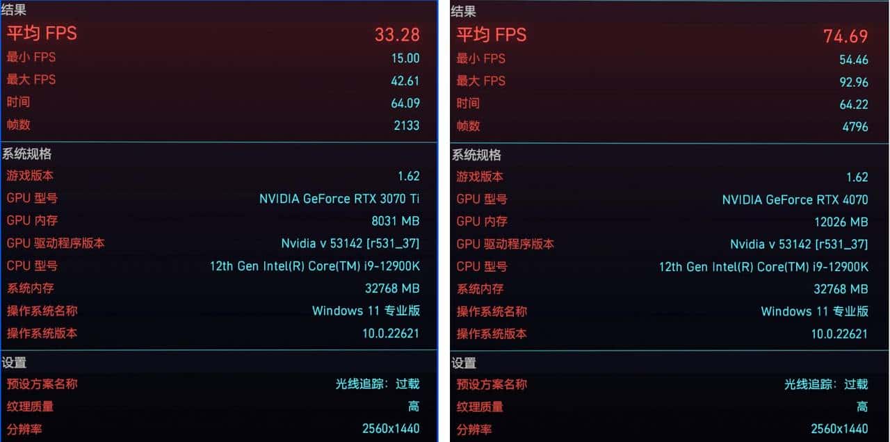 万元装机最优选，2K游戏甜品卡 iGame GeForce RTX 4070 Vulcan OC 首测