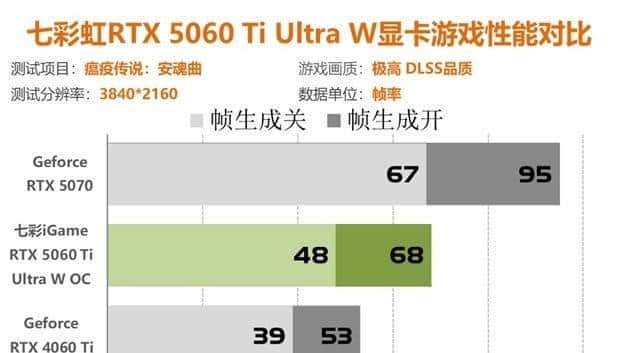 七彩虹RTX5060Ti评测 2K分辨率轻松通吃各类3A大作
