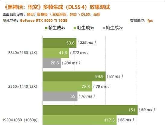 七彩虹RTX5060Ti评测 2K分辨率轻松通吃各类3A大作