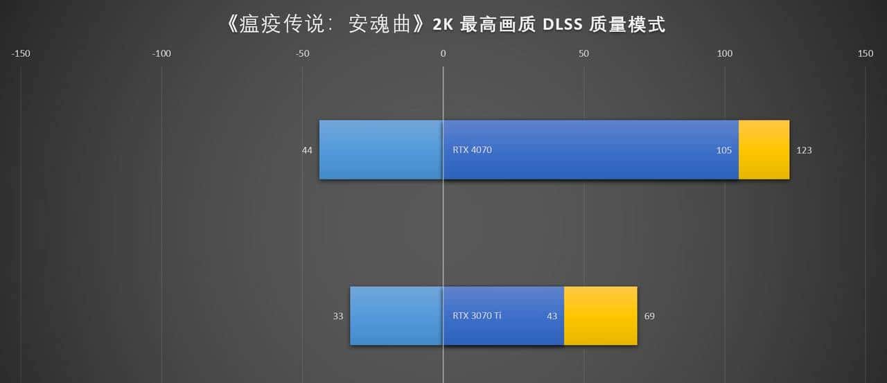 万元装机最优选，2K游戏甜品卡 iGame GeForce RTX 4070 Vulcan OC 首测