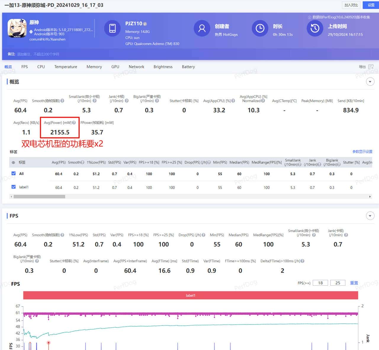 友商承让了，一加13评测：4499元起的骁龙8至尊版+2K屏+潜望长焦