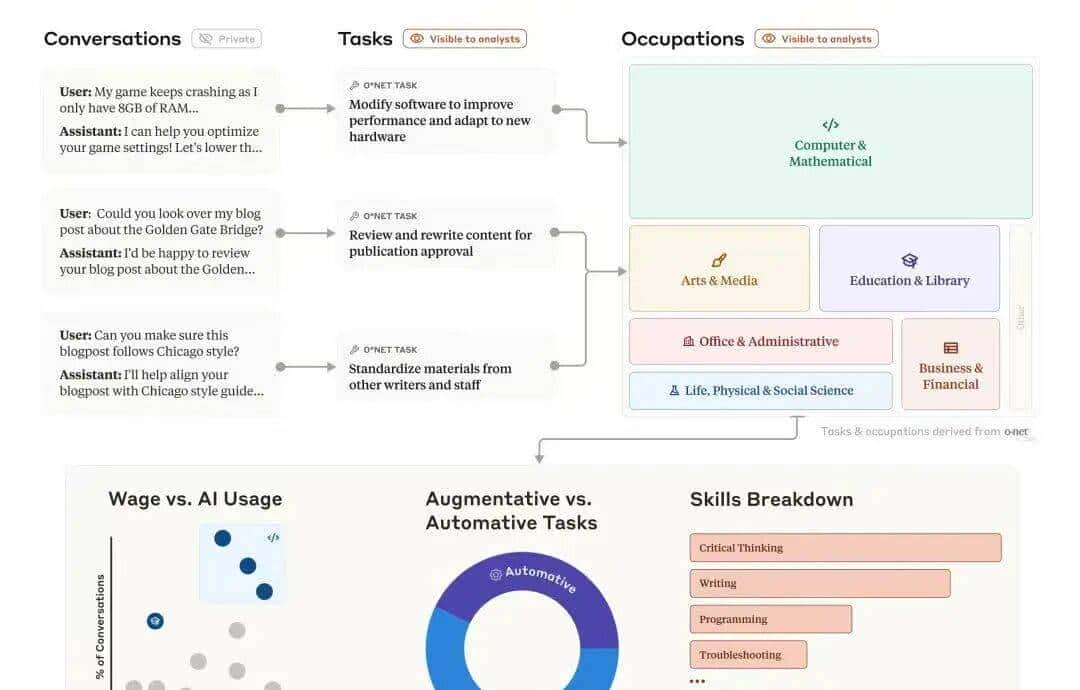 斯坦福惊人实锤：00后20%初级IT岗蒸发，AI失业潮来了