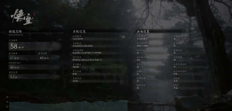 RTX 40全系《黑神话：悟空》测试：DLSS3帧生成 性能直翻4倍