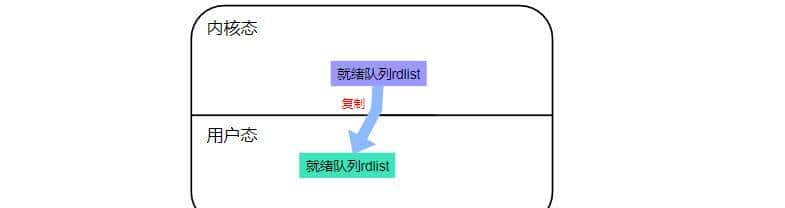 网络编程—IO多路复用详解
