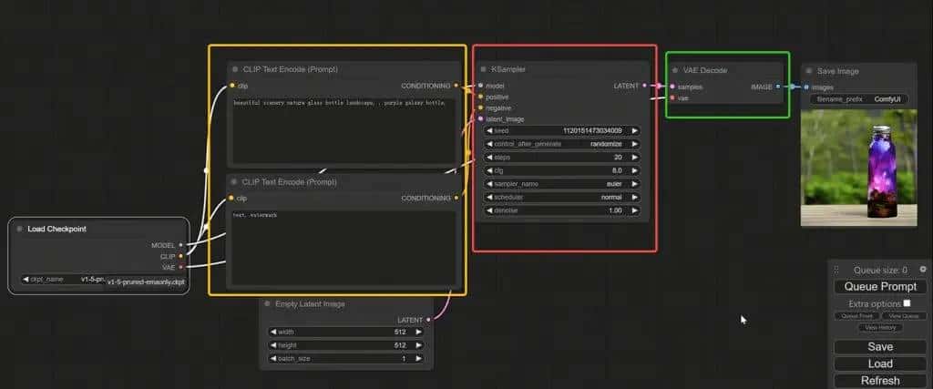 ComfyUI文生图搭建工作流 - 宋马