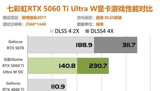 七彩虹RTX5060Ti评测 2K分辨率轻松通吃各类3A大作