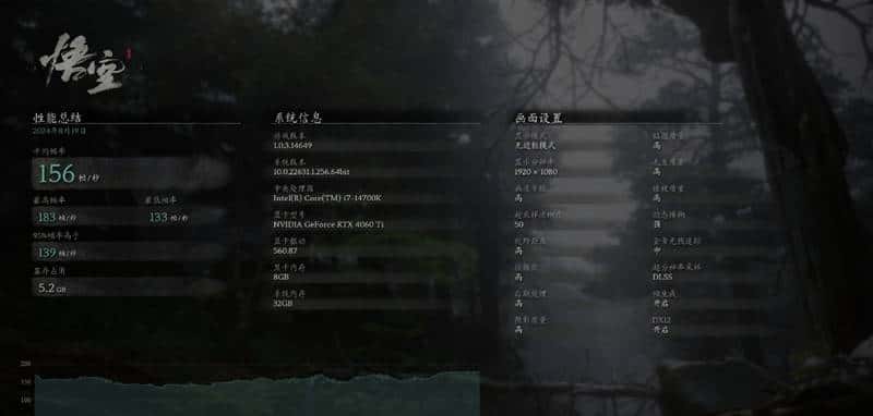 RTX 40全系《黑神话：悟空》测试：DLSS3帧生成 性能直翻4倍