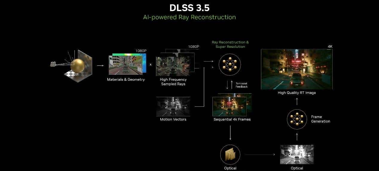 GeForce RTX 4070 Ti SUPER首发评测：加量不加价，2K超高刷的最佳拍档