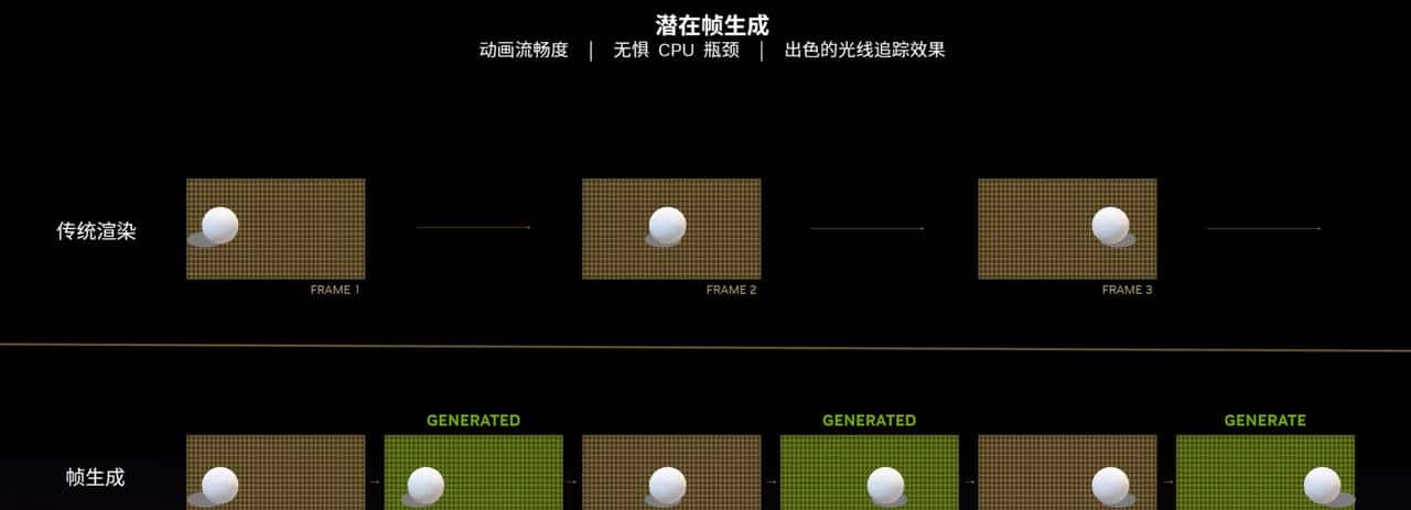 万元装机最优选，2K游戏甜品卡 iGame GeForce RTX 4070 Vulcan OC 首测