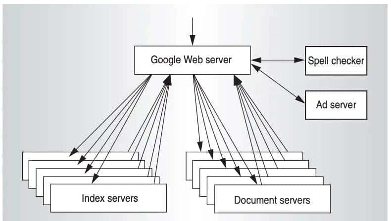 一场天才狂潮:早期谷歌是怎样炼成的?
