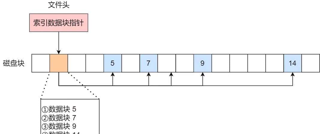 C/C++后端工程师的圣地—内核殿堂(含学习路线)