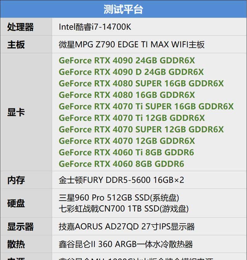 RTX 40全系《黑神话：悟空》测试：DLSS3帧生成 性能直翻4倍
