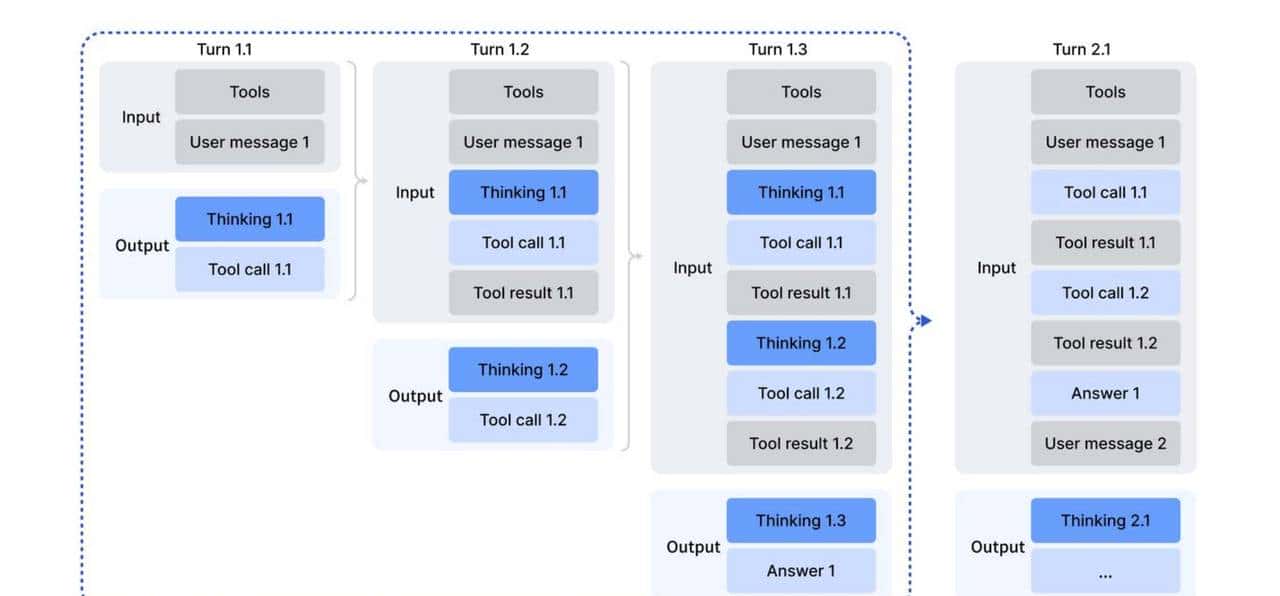 不只算力堆料，DeepSeek-V3.2靠技术巧劲，实现能力大跃进