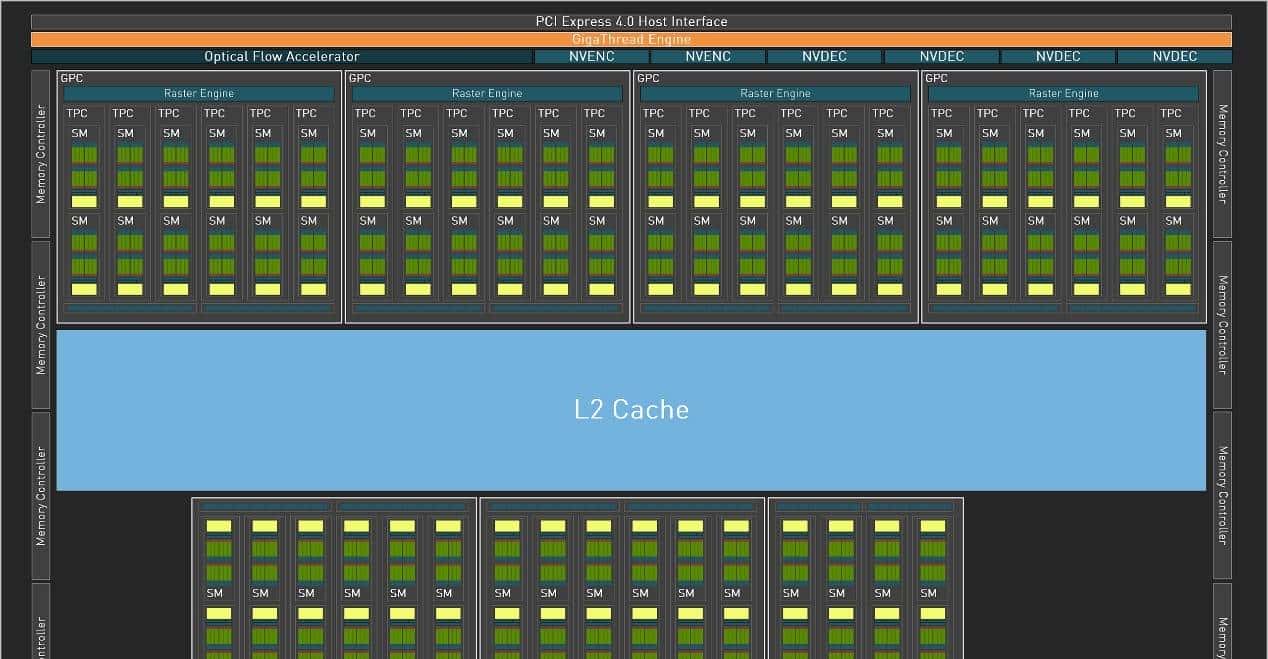 GeForce RTX 4070 Ti SUPER首发评测：加量不加价，2K超高刷的最佳拍档