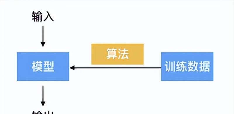 盘点18个优秀图像识别开源项目
