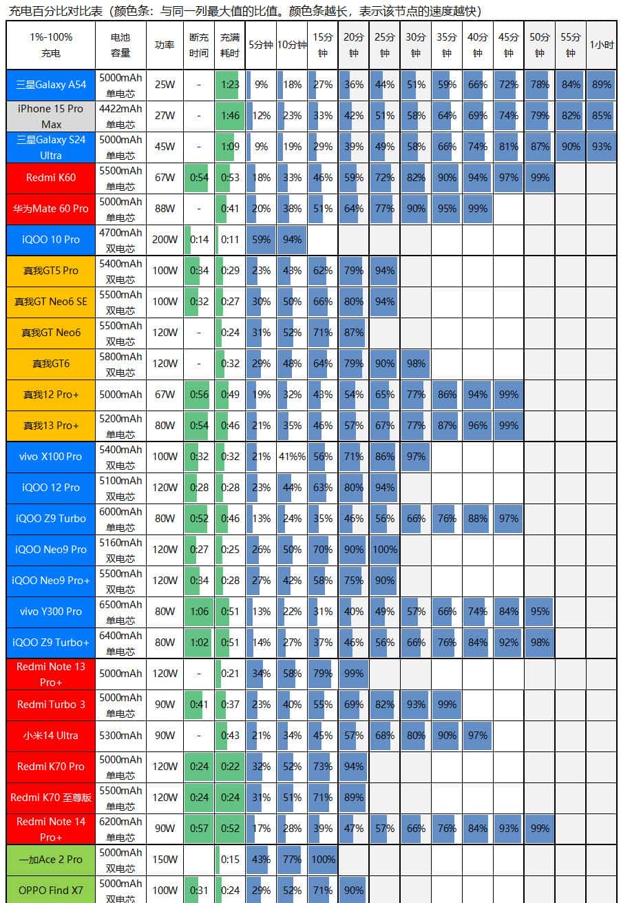 友商承让了，一加13评测：4499元起的骁龙8至尊版+2K屏+潜望长焦