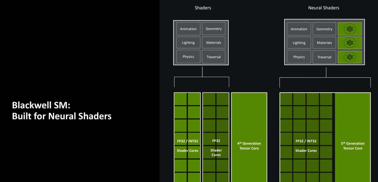 2K游戏神器 七彩虹iGame GeForce RTX 5070 Ultra W OC 12GB评测