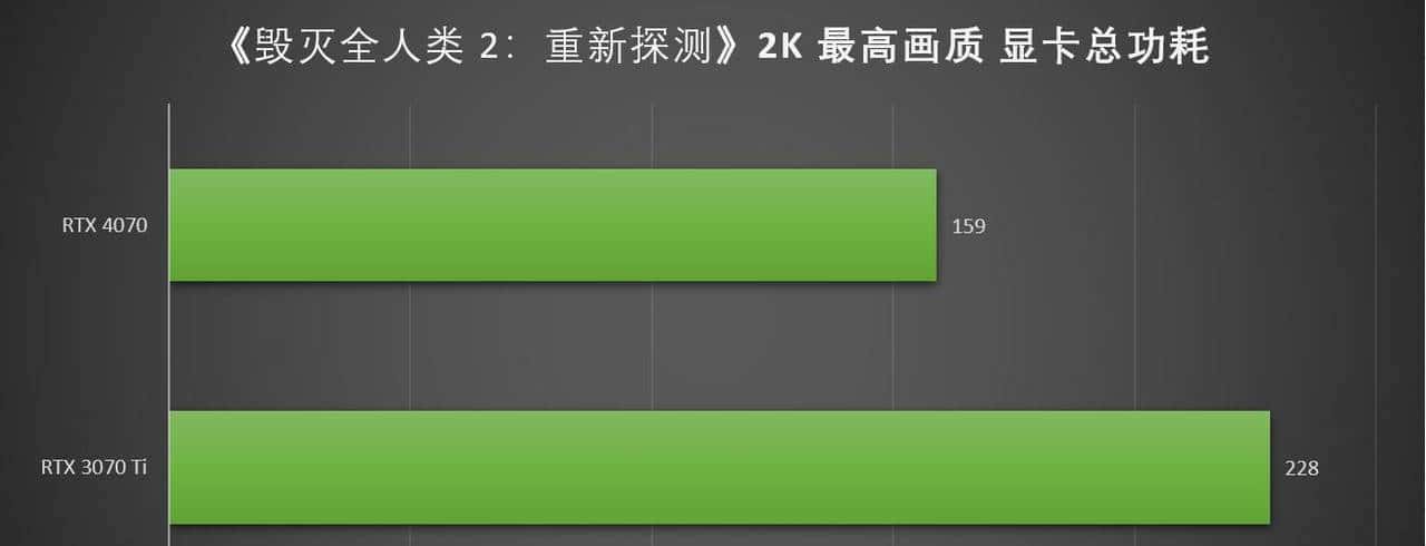 万元装机最优选，2K游戏甜品卡 iGame GeForce RTX 4070 Vulcan OC 首测