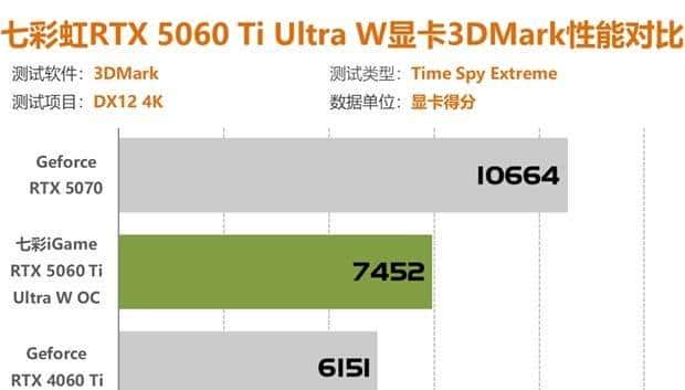 七彩虹RTX5060Ti评测 2K分辨率轻松通吃各类3A大作