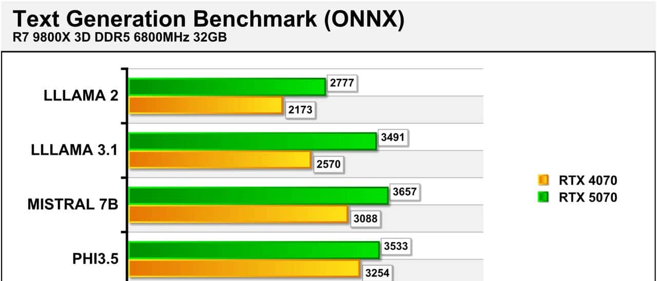 2K游戏神器 七彩虹iGame GeForce RTX 5070 Ultra W OC 12GB评测