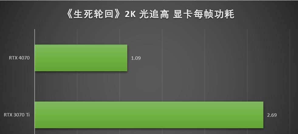 万元装机最优选，2K游戏甜品卡 iGame GeForce RTX 4070 Vulcan OC 首测