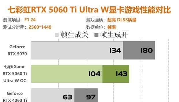 七彩虹RTX5060Ti评测 2K分辨率轻松通吃各类3A大作