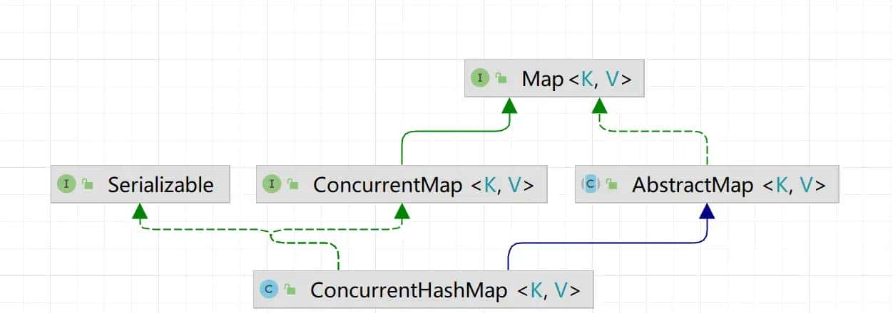 Java8 ConcurrentHashMap实现原理 - 宋马