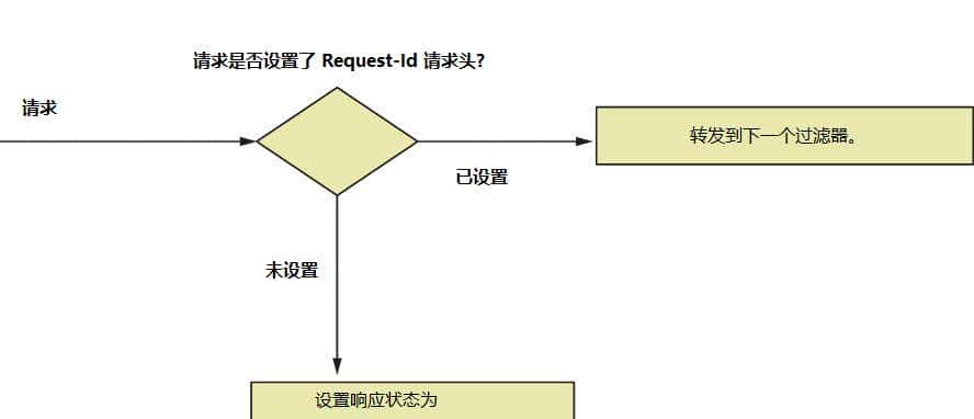 Spring Security 实现过滤器(1)