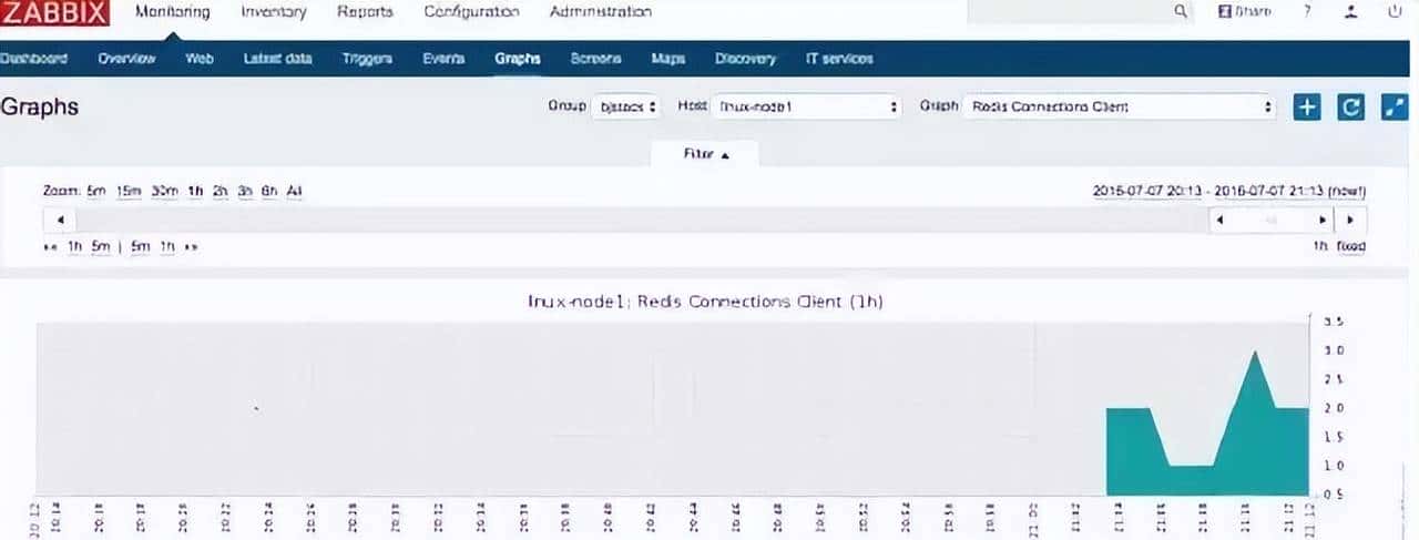 运维的监控知识详解