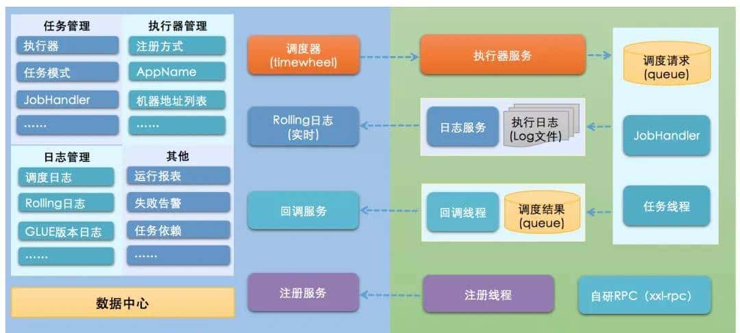再见 Spring Task，这个定时任务框架真香