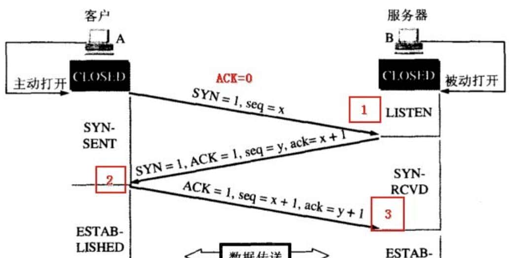 全网最全，高频网络基础面试题目，你get到了吗？