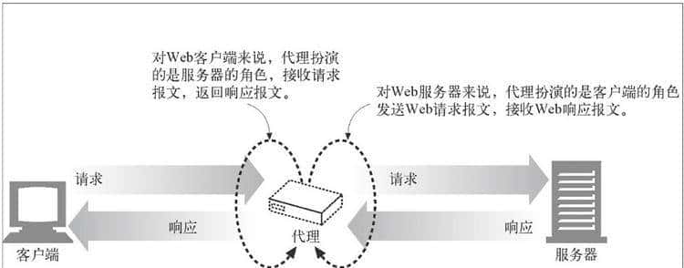 太厉害了，终于有人能把HTTP 协议讲的明清楚白了