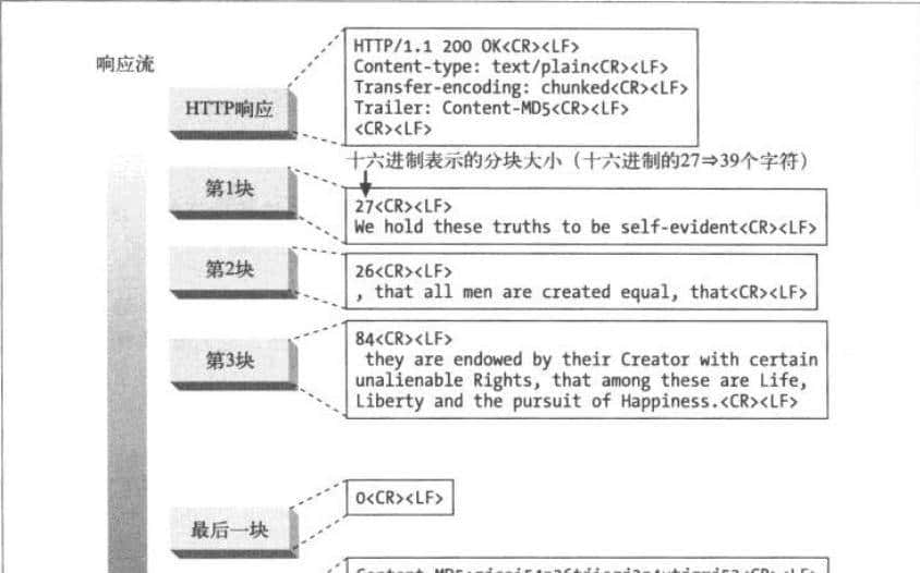 太厉害了，终于有人能把HTTP 协议讲的明清楚白了