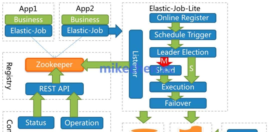 分布式定时任务最全详解(图文全面总结)