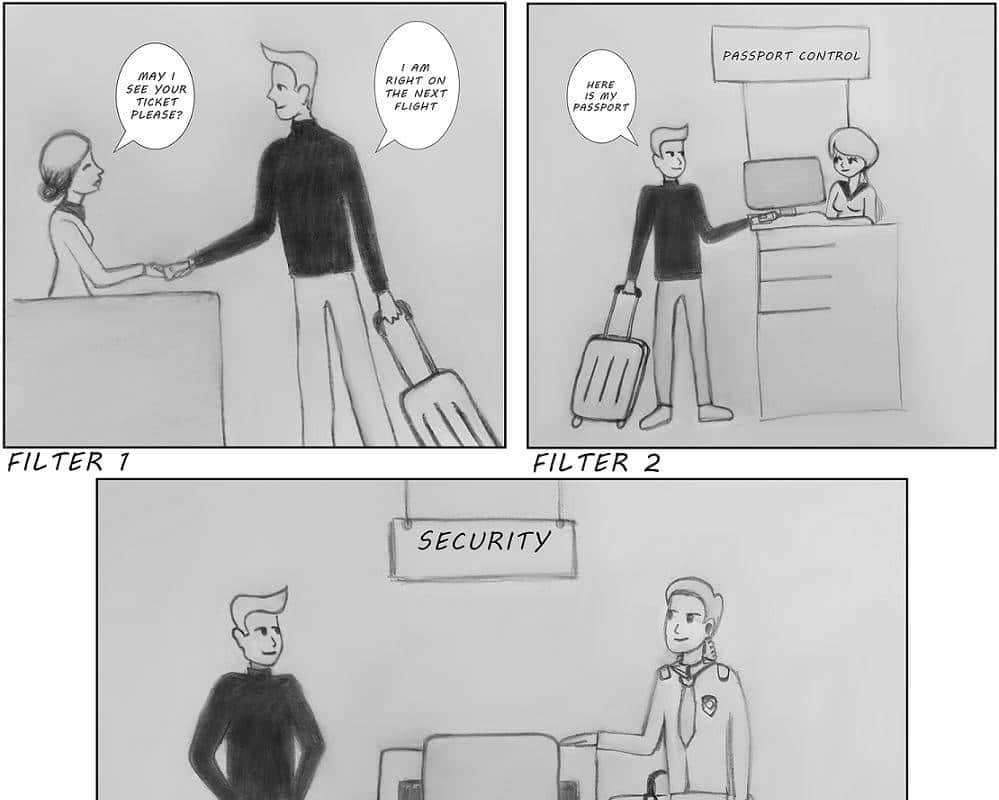 Spring Security 实现过滤器(1)