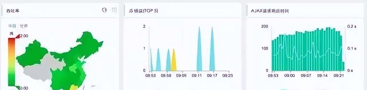运维的监控知识详解